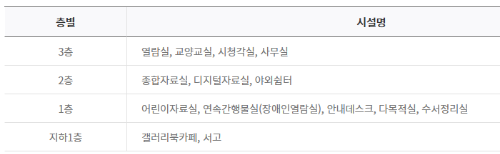 층별시설