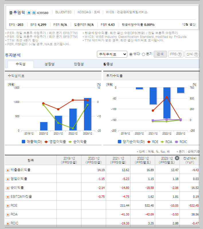 블루엠텍 가치 분석