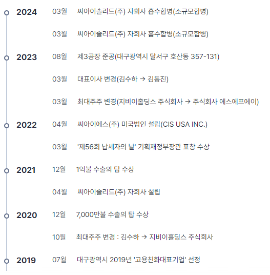 씨아이에스 기업 개요