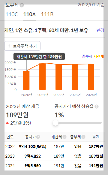 보유세 조회