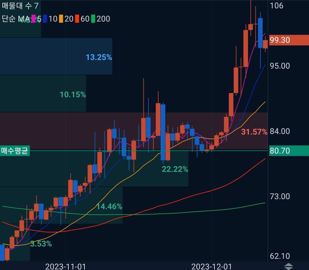 헤데라(HBAR)코인 시세 전망