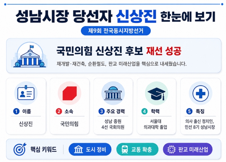신상진 성남시장 당선자 프로필&middot;공약 총정리
