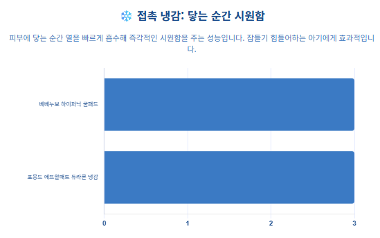 접촉냉감