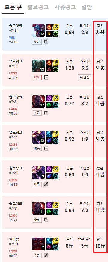 롤-팀운-분석-결과-각-판별