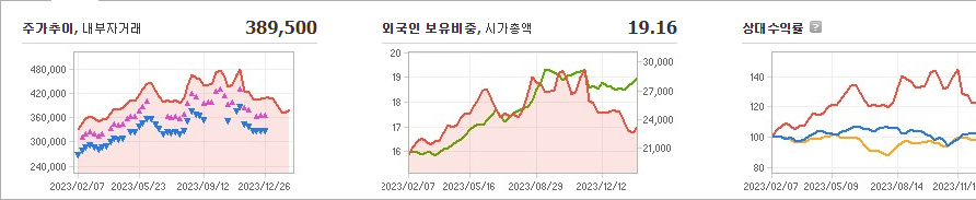 농심 주가