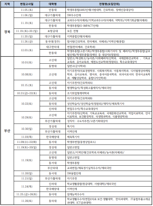 2023 대학별 수시 면접 일정