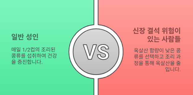 콩류 섭취량을 어떻게 조절해야 할까요?