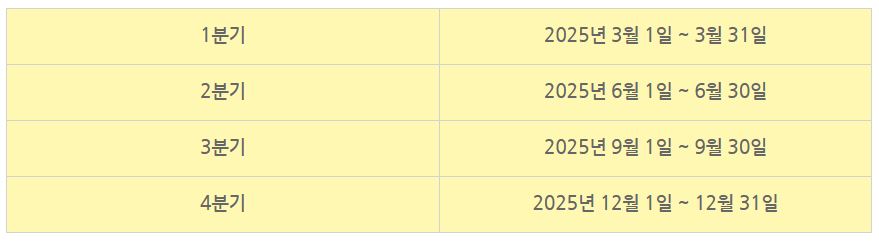 경기도 청년지원금 신청기간