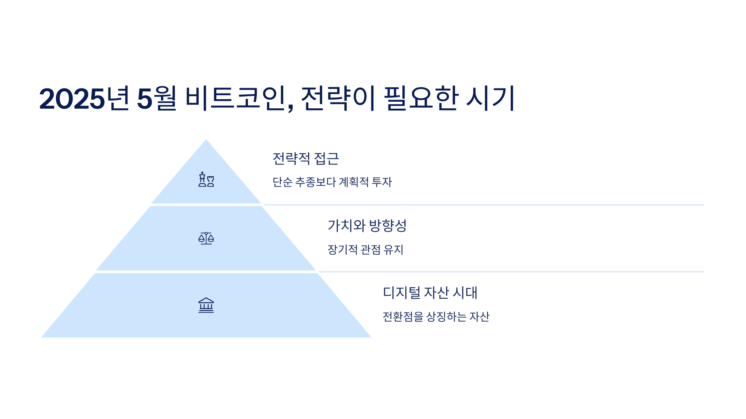 🚀 2025년 5월 비트코인, 새로운 역사를 쓰다.
