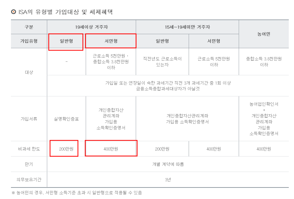 isa계좌 단점