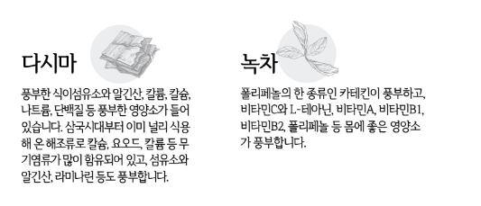 탈모에 좋은 음식과 탈모에 나쁜 음식