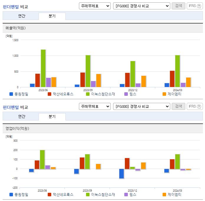 풍원정밀_업종분석