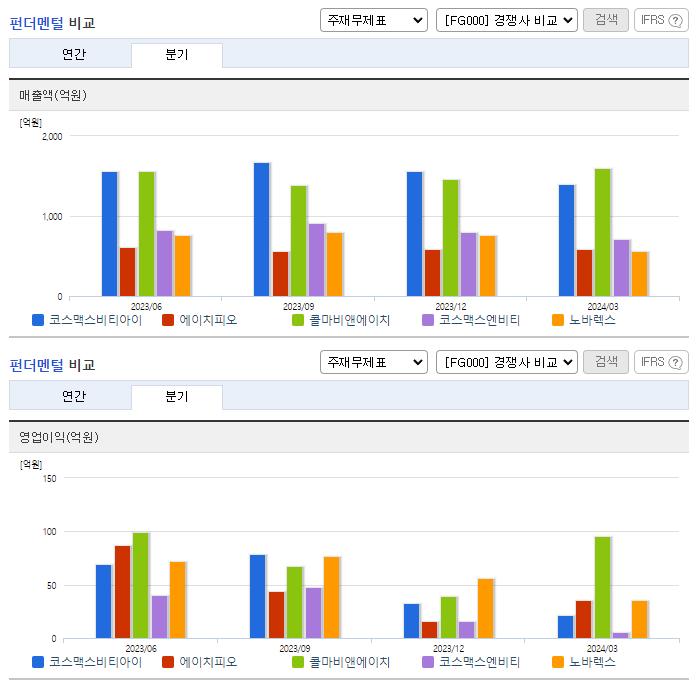 코스맥스비티아이_업종분석