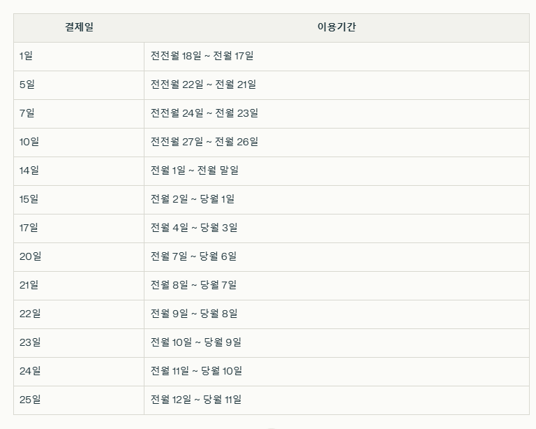 롯데카드 결제일별 이용기간 표 이미지