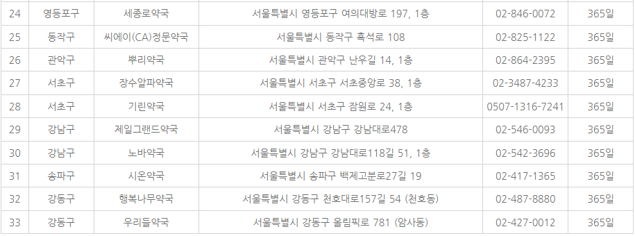 서울 공공심야약국 리스트