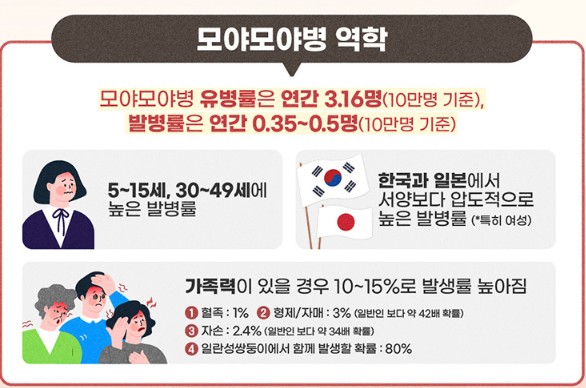 모야모야병 증상5