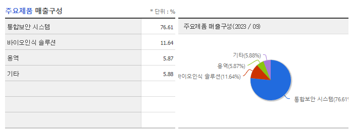 슈프리마_주요제품
