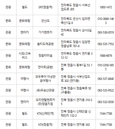 정읍 문화누리카드 사용처