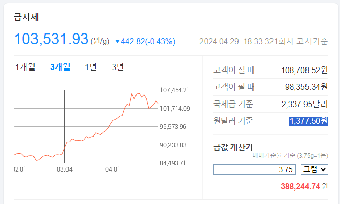 금값 한돈 시세