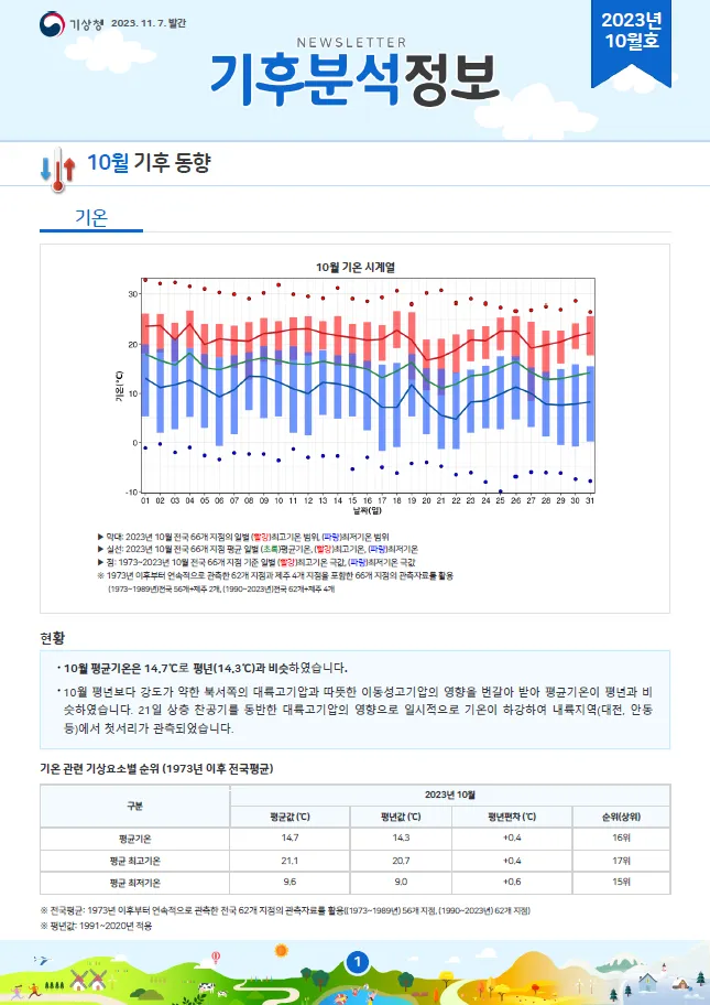 월간 기온 평년값 이상고온 냉방비 절약 방법_1