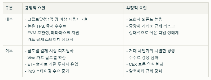 크로노스 코인 SWOT분석