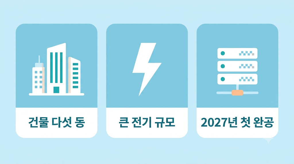 파주 AI 데이터센터의 특징 세 가지