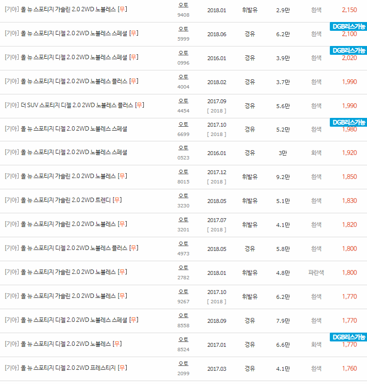 2015~2018년식 올 뉴 스포티지 중고차 시세