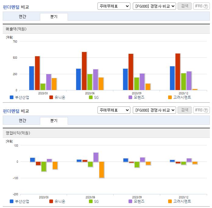 부산산업_업종분석