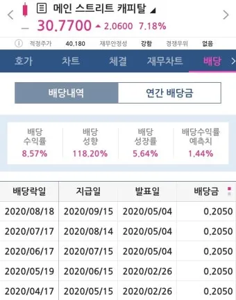 키움 증권 배당금 확인방법과 지급일 알아보기로 안내_3