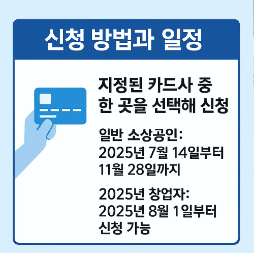 신청방법-일정