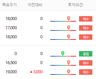 기업은행 주가 전망 2025 배당금