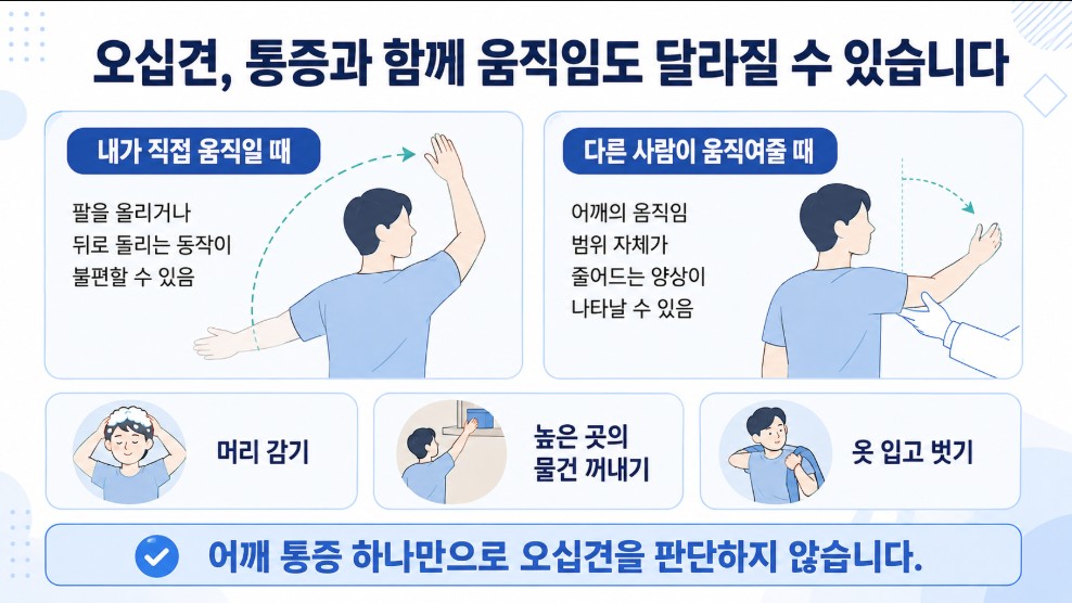 오십견에서 어깨 통증과 함께 스스로 팔을 움직일 때와 다른 사람이 움직여줄 때 모두 움직임이 제한될 수 있다는 설명