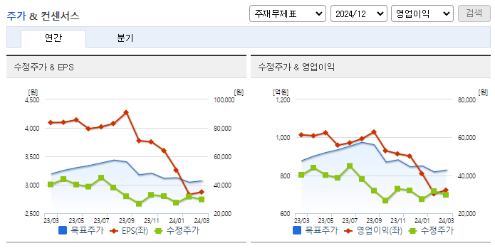 이녹스첨단소재_컨센서스