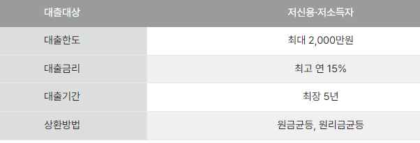 사잇돌 대출 간단 안내 표