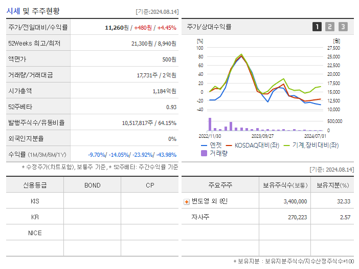 엔젯_기업개요