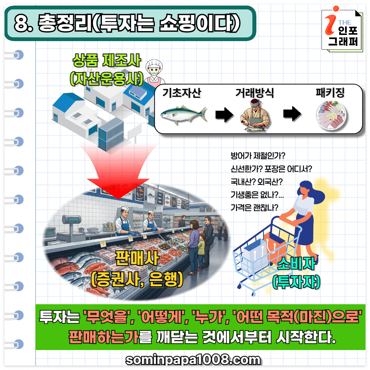 [주린이의 경제사전] 016. 자산 / 자산의 종류와 특징 완전정리: 투자를 시작하려면 반드시 알아야 할 자산의 구조와 본질