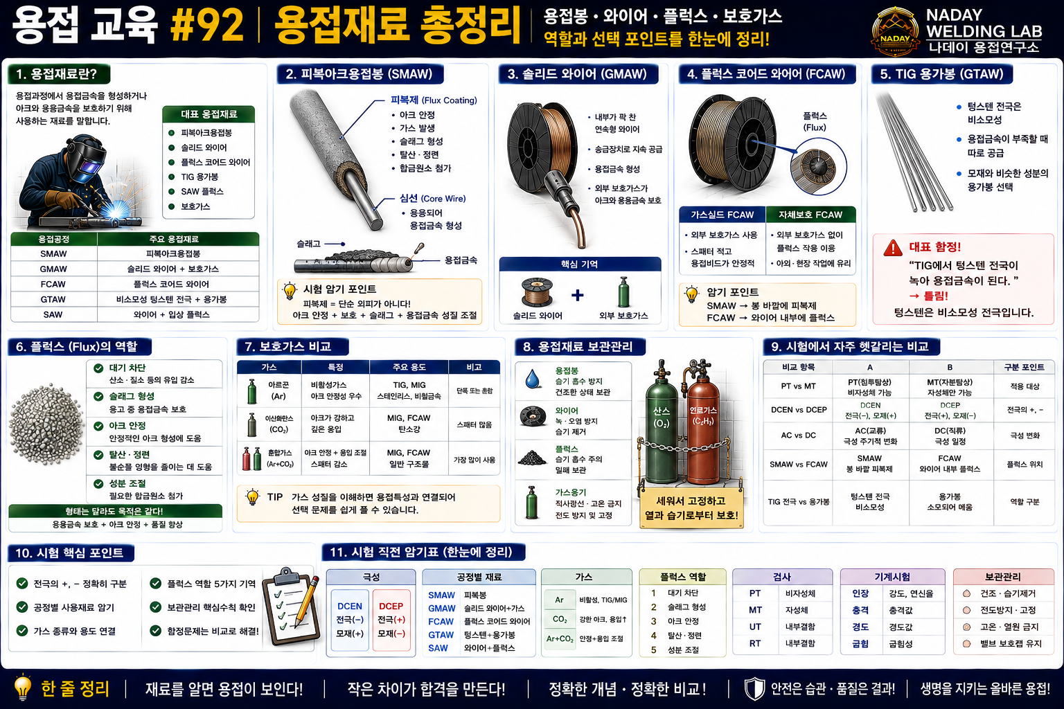 용접재료 총정리