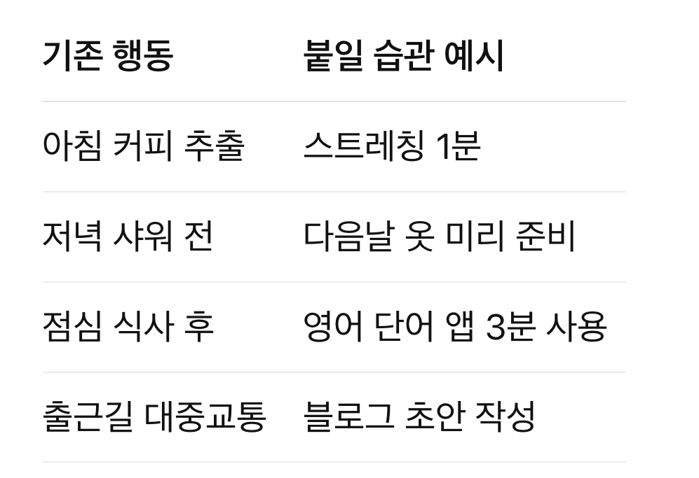 습관 형성의 예시