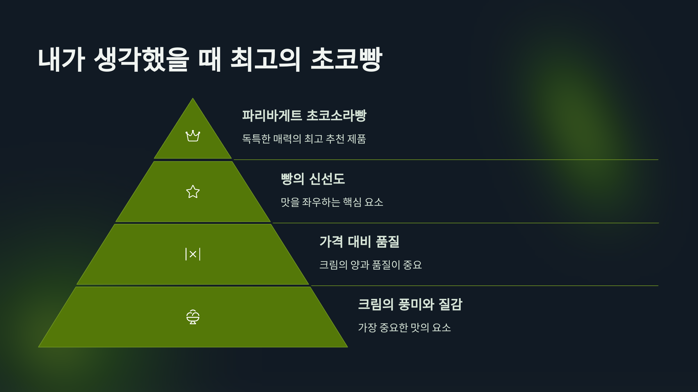 내가 생각했을 때 최고의 초코빵