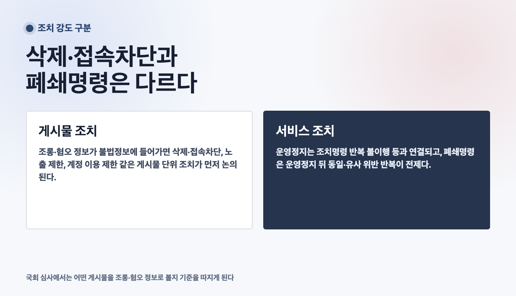 조롱 혐오 정보 삭제 접속차단, 노출 제한, 계정 이용 제한, 운영정지, 폐쇄명령 단계 차이