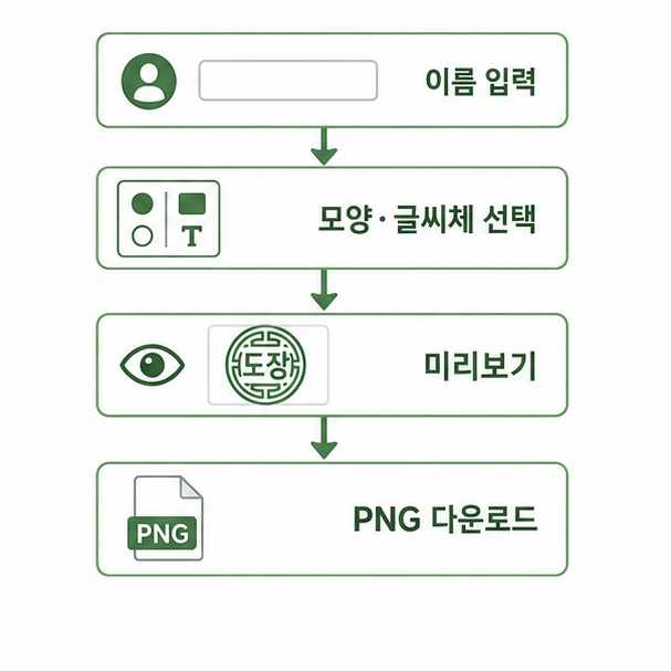 온라인 도장 제작 순서 정리