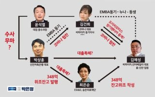 김범수 김건희 
