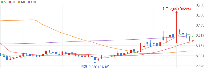 전쟁-관련주-하림-주가