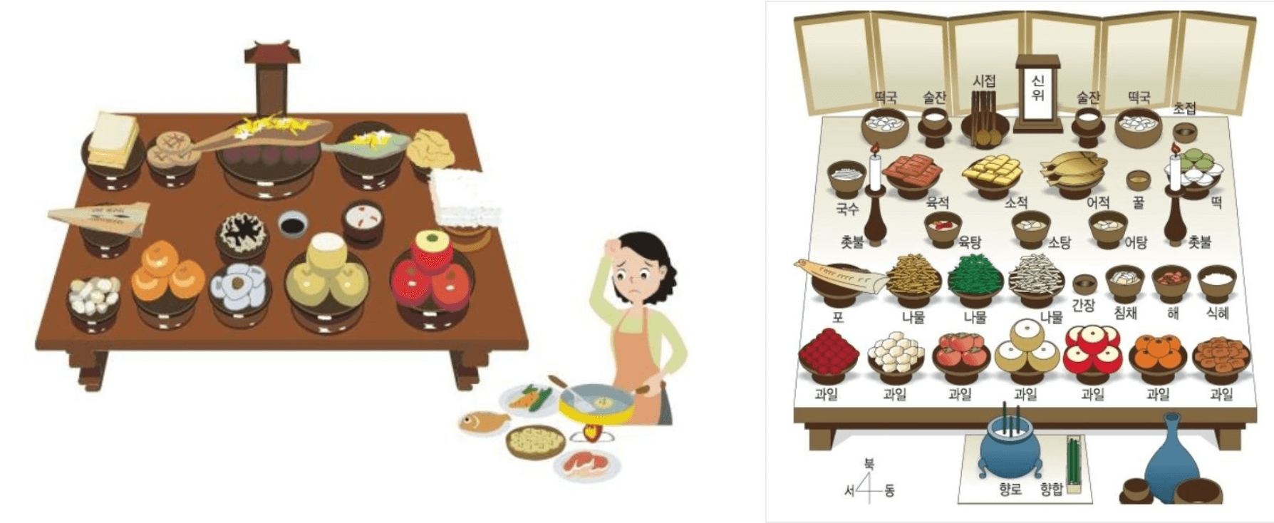 49제-계산-방법-의미-상차림-시간-비용-제가-복장까지-총정리