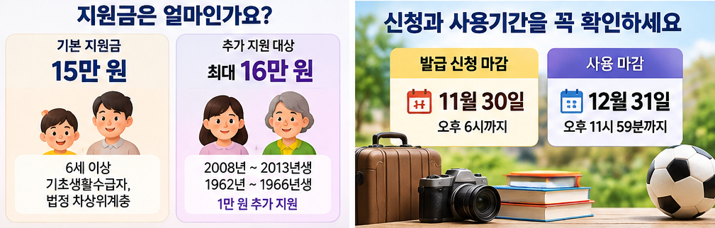 문화누리카드 온라인사용처,잔액조회,홈페이지 확인 11월 30일까지 신청하면 15만원 받을 수 있을까?
