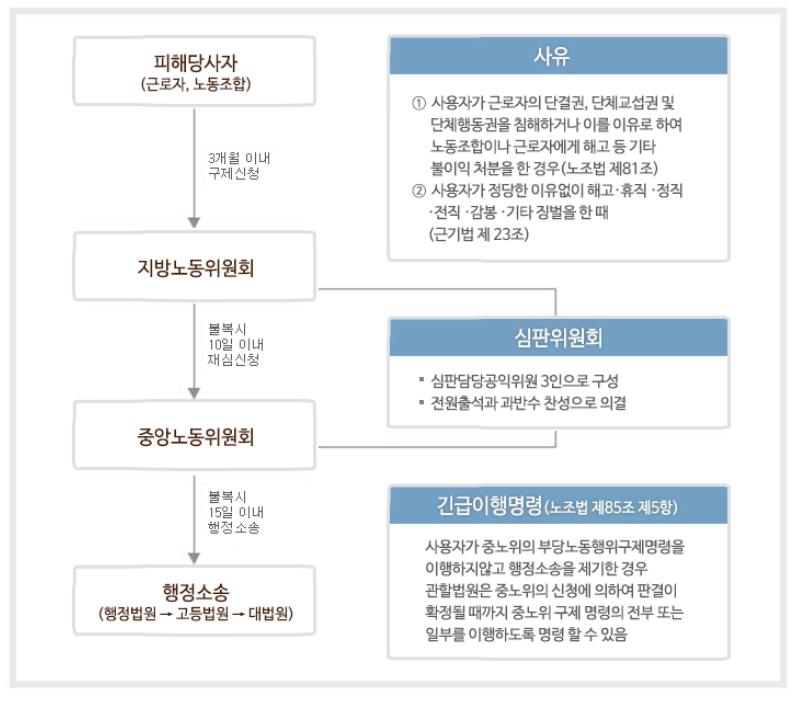 부당1