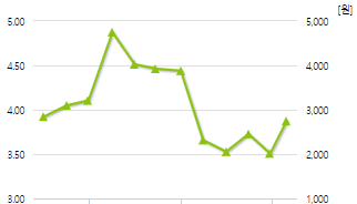 텔레필드-예상주가