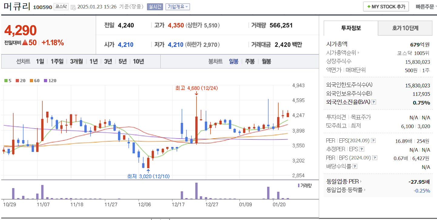 통신장비 관련주 대장주 머큐리 일봉 차트