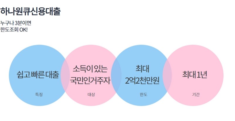 하나원큐신용대출