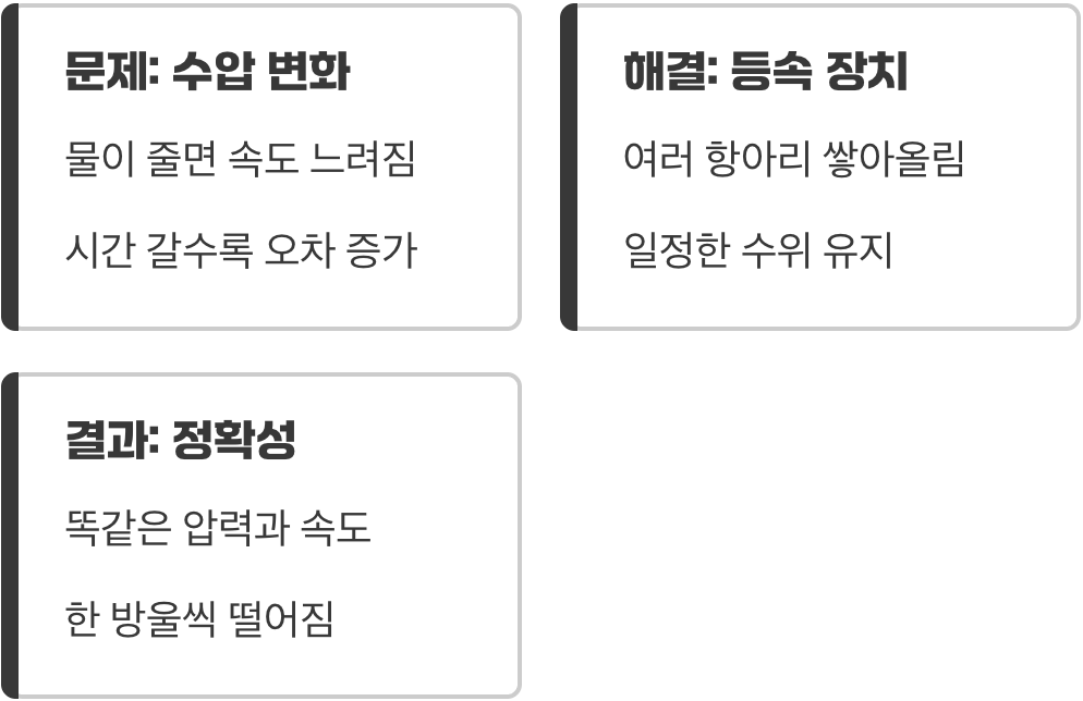 시계의 심장, 물의 흐름을 다스리다